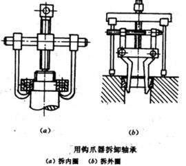 机械零件的类型