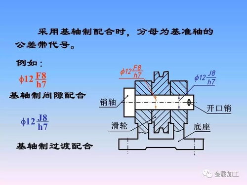 机械零件制图经典教程
