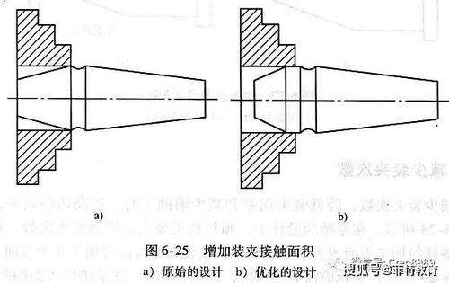 proe creo产品结构设计 通用机械加工件设计指南