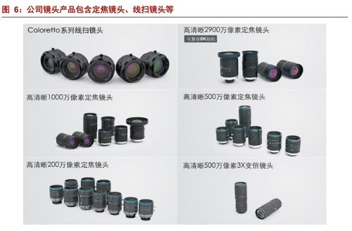 奥普特 机器视觉零部件国产龙头,核心软硬件全覆盖